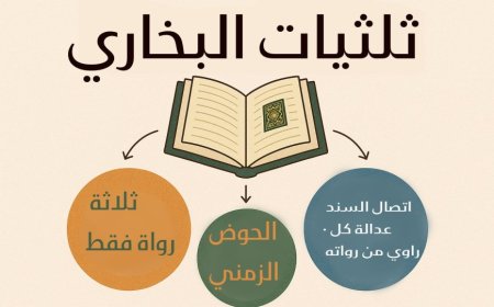 ثلثيات البخاري: برهان على تواتر السند وقرب الأجيال